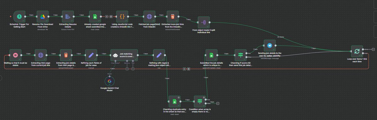 vipinSao1's tweet image. Built an AI job-hunting assistant in @n8n_io that auto-scrapes LinkedIn, scores roles vs my resume with @GoogleAI, writes custom cover letters & prevents duplicate apps 🤖
Ready to hire a remote dev who builds smart automation?
#RemoteWork #AI #NoCode #buildinpublic