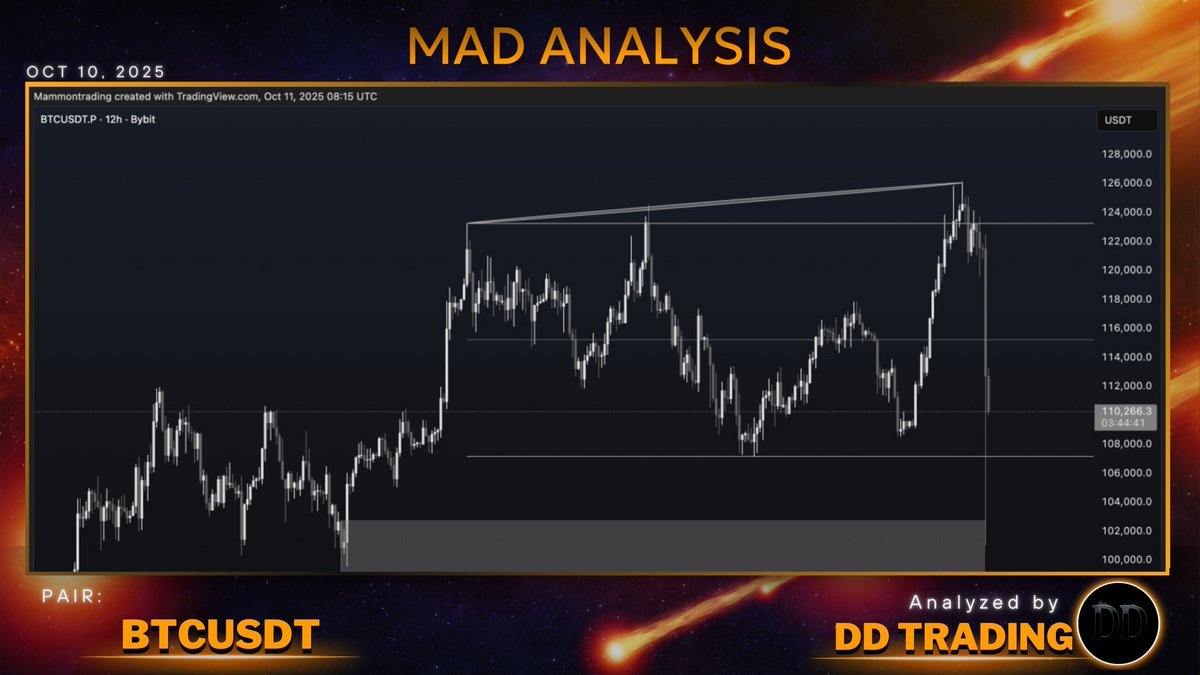 𝗠 𝗔 𝗗. Academy tweet media