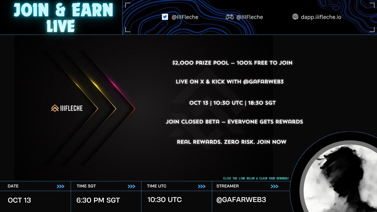 IIIFleche's tweet image. 🚨 $2,000 Up for Grabs — Free to Join
🎮 Join the Closed Beta &amp;amp; Get Rewarded Instantly
🔥 Live Stream with @gafarWeb3  (X &amp;amp; Kick)
🕒 OCT 13 | 10:30 UTC / 18:30 SGT
💸 No Luck Needed. Just Join &amp;amp; Claim.

👉 [iiifleche.io/invite/d8bdfd2…]

👥Community:[discord.gg/mbYakjpttv]

#Web3…