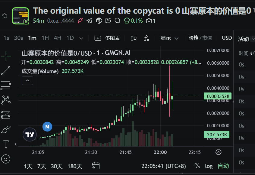 灭霸Alpha雷达 tweet media