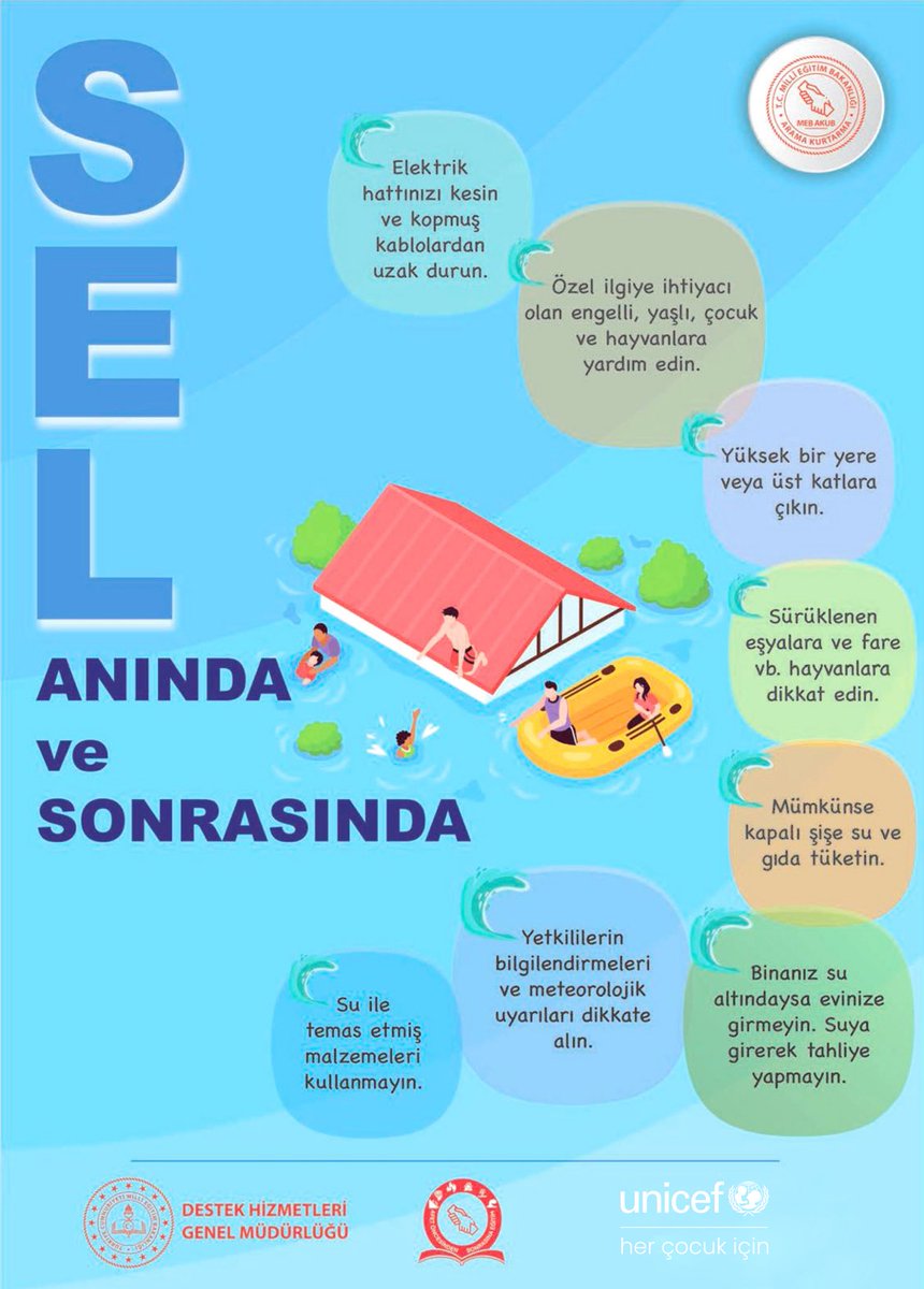 🌊 Sel riski olan bir bölgede yaşıyorsak, yapacağımız en iyi şey hazırlıklı olmaktır.

💧 Sel Anında:
•⁠  ⁠Elektrik hattını kesin ve kopmuş kablolardan uzak durun.
•⁠  ⁠Yüksek bir yere veya üst katlara çıkın.
•⁠  ⁠Engellilere, yaşlılara, çocuklara ve hayvanlara yardım