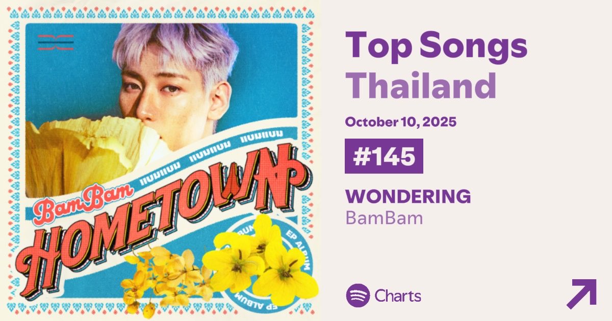 TeamSpBB's tweet image. Spotify Charts : Daily Top Songs Thailand | Update 2025.10.10

อันดับที่ 145 WONDERING by #BamBam @BamBam1A [NEW] - 38,225 streams

วันแรก Dancing By Myself ได้ 40k เพลงนี้ลดลงไปนิดนึง เก็บยอดวันที่ 11 อยู่ ช่วยกันเปิด PL สลับแอคเยอะๆ นะคะ ช่วยกันเราจะทำได้ดีขึ้นแน่นอนค่ะ
#SpBBup