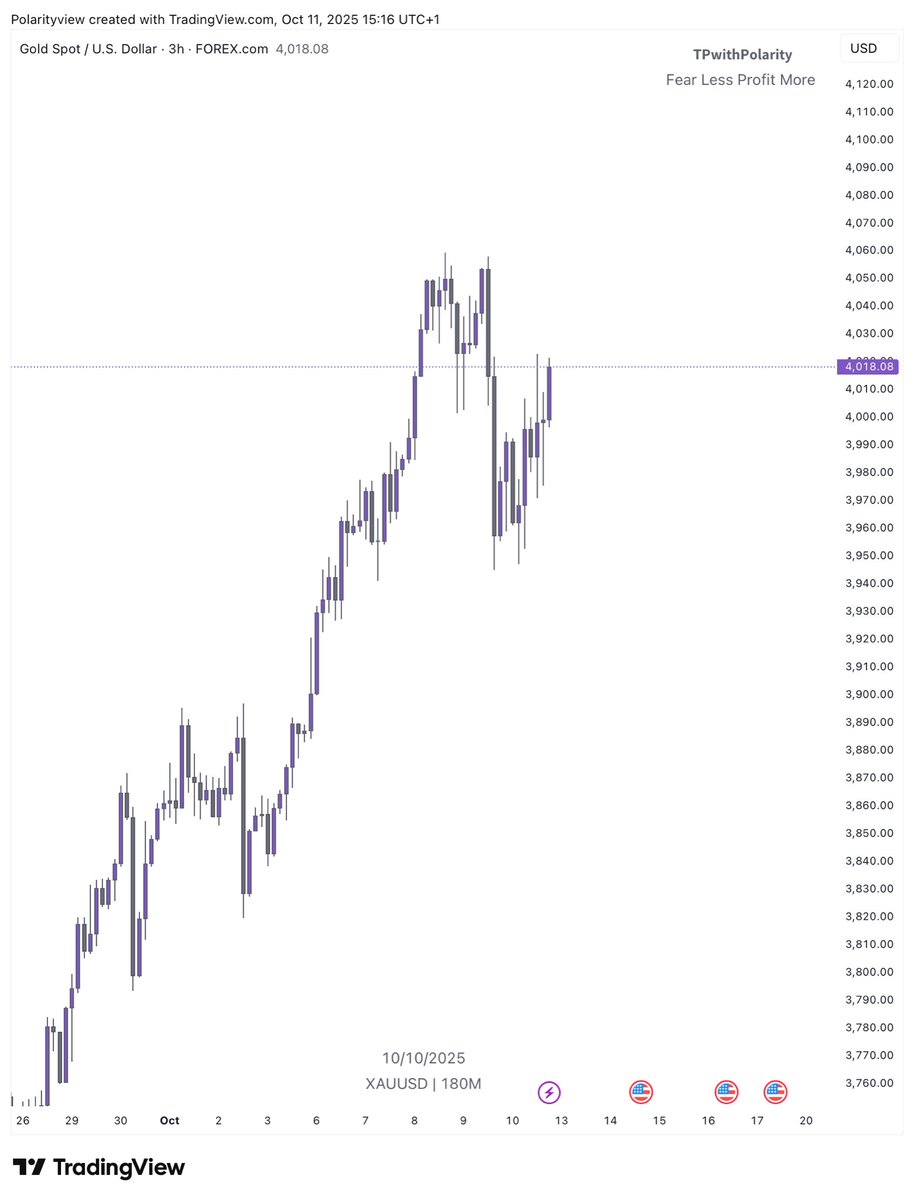 TpwithPolarity's tweet image. Are you buying or selling Next Week?

$Xauusd