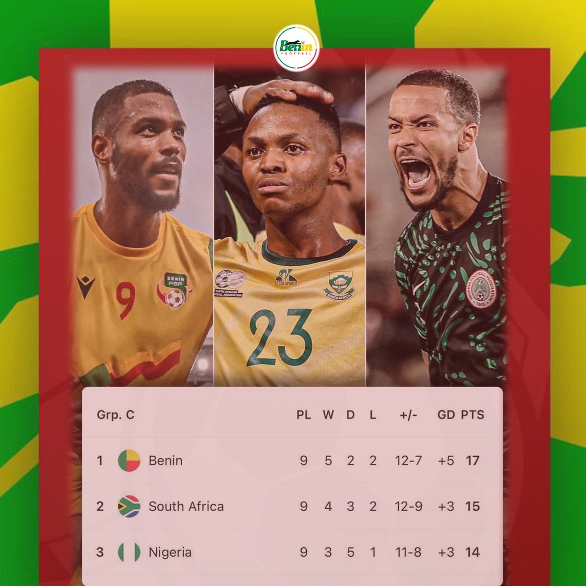 Bénin Football 🇧🇯🐆 tweet media