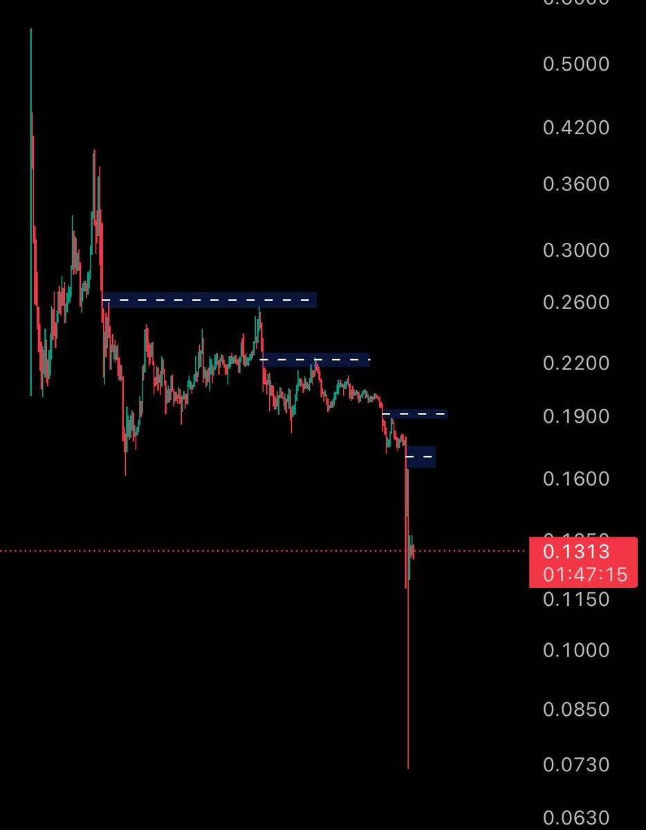 BlockBunny ⛓️ tweet media