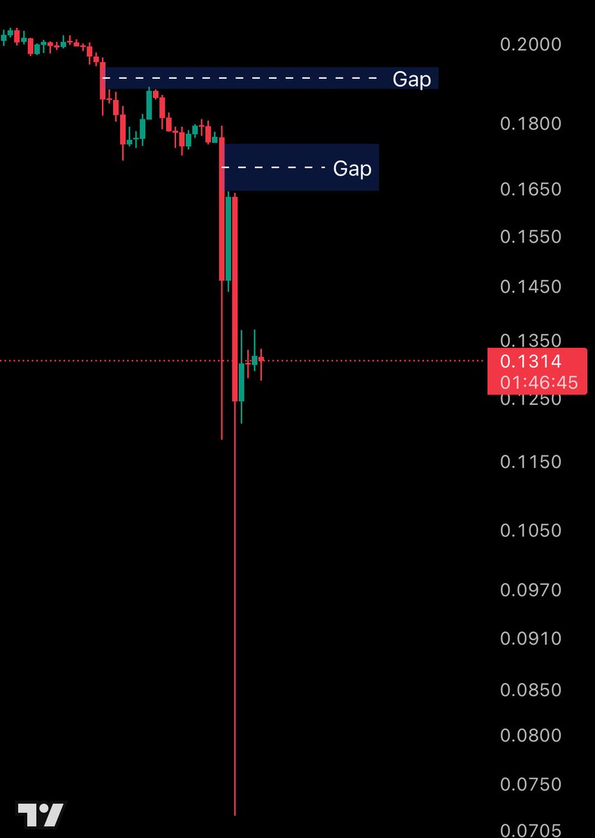 BlockBunny ⛓️ tweet media