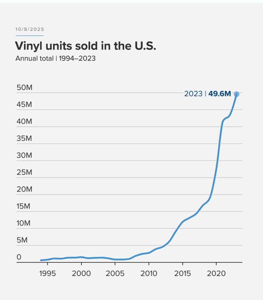 Jacques Spitzer (@jacquesdrop) on Twitter photo Is this happenstance or a sign of things to come in a digitally saturated world? Is this happenstance or a sign of things to come in a digitally saturated world?
