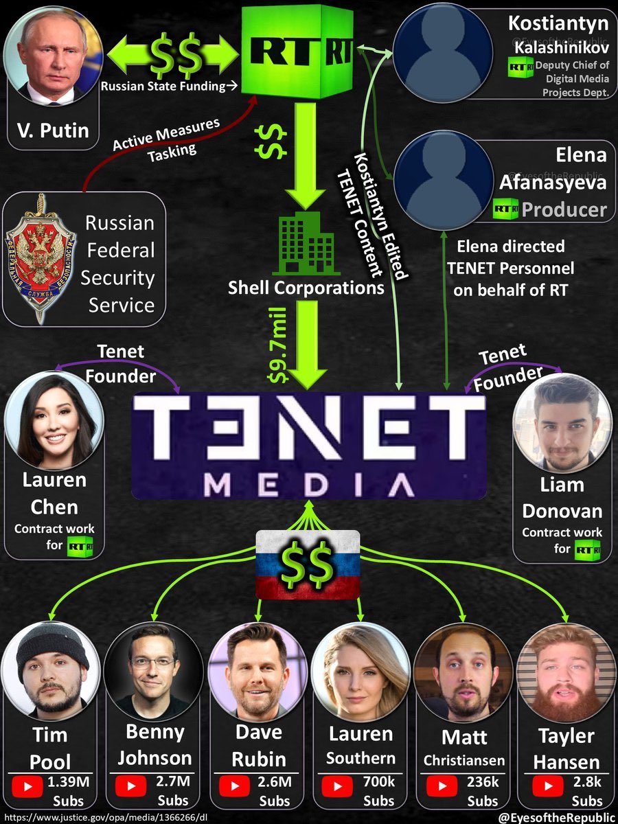 KremlinTrolls's tweet image. Your gay husband is a Russian asset