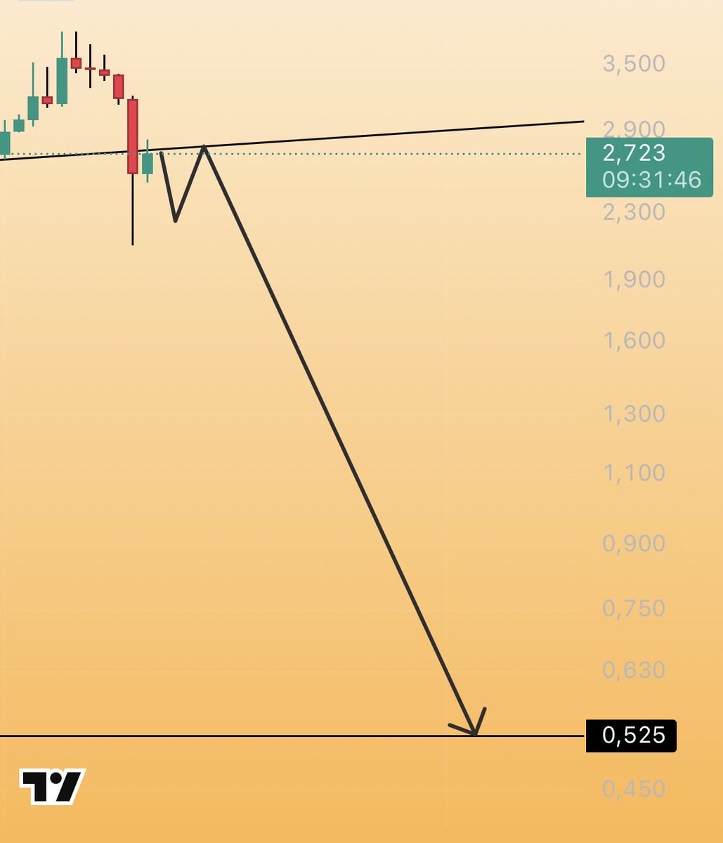 siyahcizgi's tweet image. #Nst Güncel 2.71 $

Ne yazıkki dün gece şunu anladım kripto para piyasası tamamen hayal ürünü..Bitcoin ve Etherium ve bir kaç demirbaş coin harici hepsinin çöp olduğunu anladık.Nst’de bizim yerli ve milli coinimiz diğerleri kadar düşmedi ama bu daha düşmeyeceği anlamına