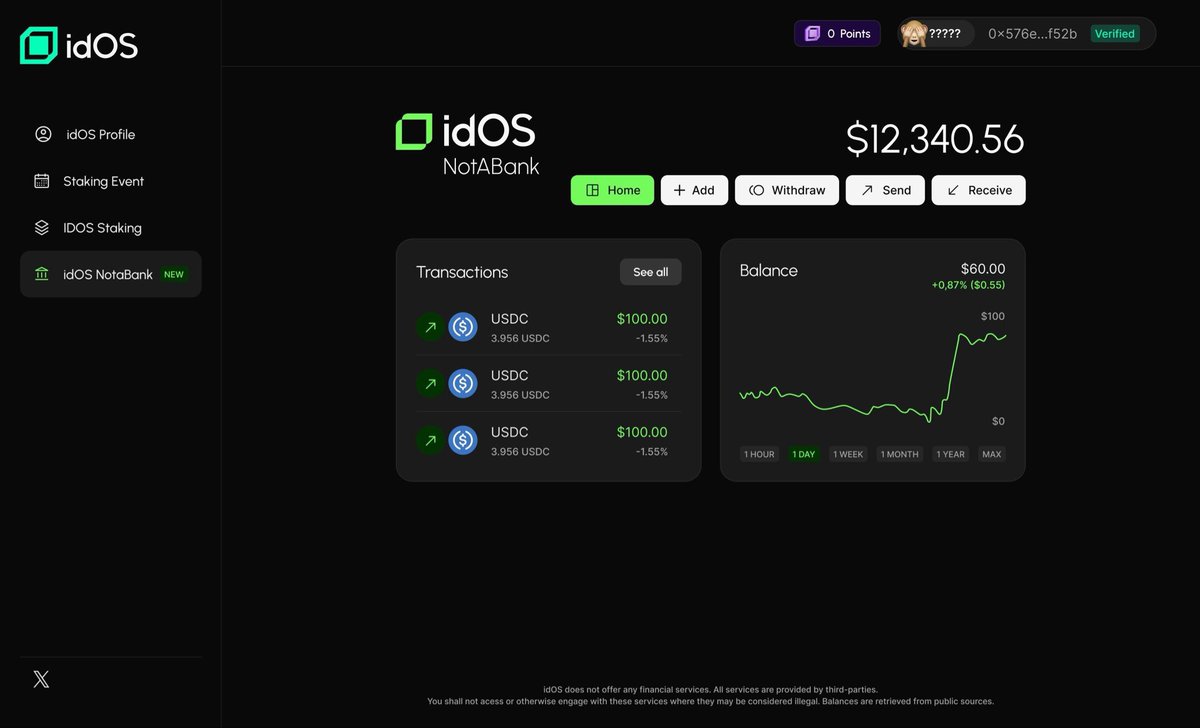 asmoabdullah's tweet image. gidOS fam 🚀

Just saw the latest from @idOS_network 57K+ verified users and NEAR support are just the beginning. You know lots cooking behind the scenes means something EPIC is coming 👀

But let&apos;s talk about NotABank, This looks like a game changer for #PortableIdentity in…