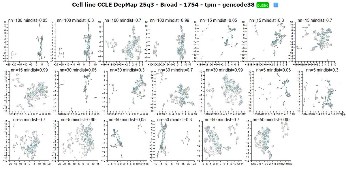 Explore parameter sweeps of data driven embeddings for #depmap e.g. umap on the mRNA expression data in r2platform.com