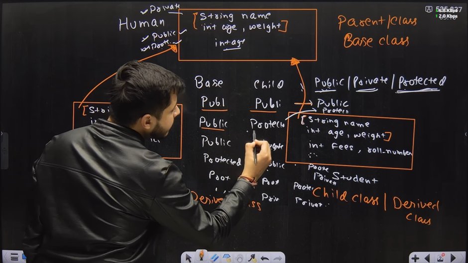 Night_fang_'s tweet image. Day 74 of #DSA &amp;amp; #CPP journey with @rohit_negi9 :
🚀 Today&apos;s topics:
🔹Completed lecture 73
🔹 Inheritance 
🔹 Access Modifiers (Public, Private, Protected) 
🔹 Derived Classes
🔹 Hands-on Code
#180DaysOfCode #DSA #CPP