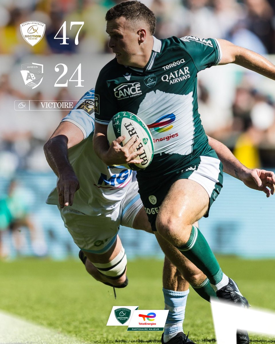 SectionPaloise's tweet image. 🔥 𝑽𝑰𝑪𝑻𝑶𝑰𝑹𝑬 ! Nos Béarnais s'imposent au Hameau avec le bonus offensif ! 
#SPAB #TOP14 #HonhaSection
