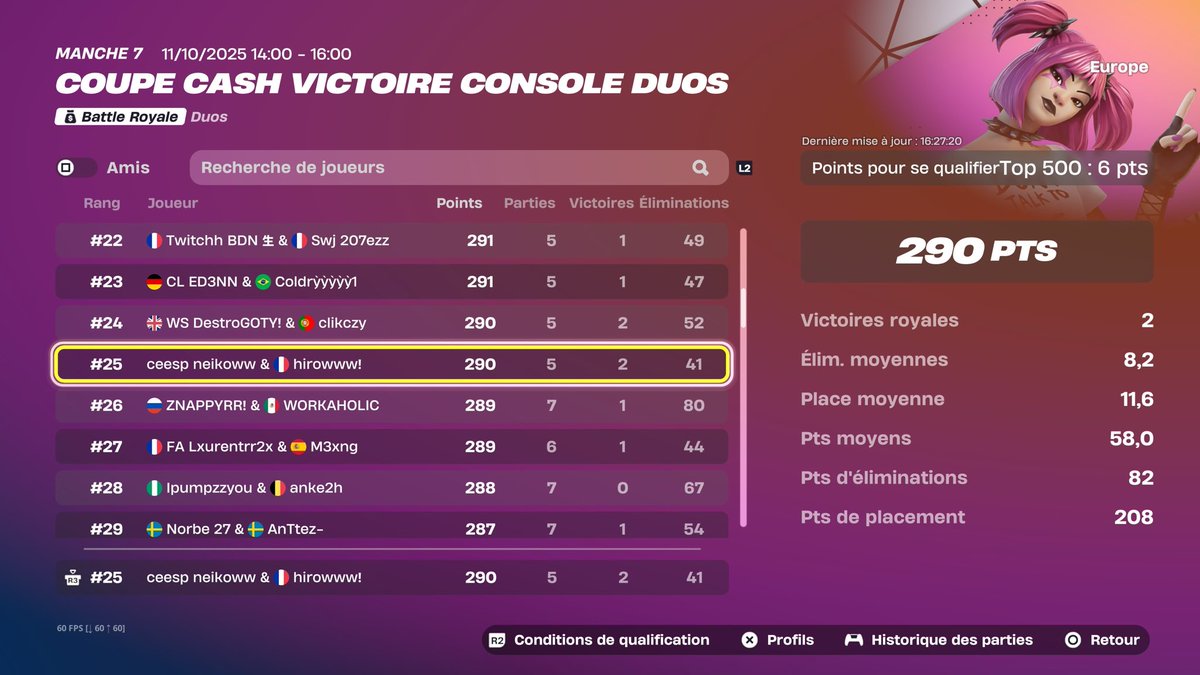 finished top 25 <a href="/HirowFN__/">hirowww</a> 

<a href="/CeespGaming/">CEESP Gaming</a>