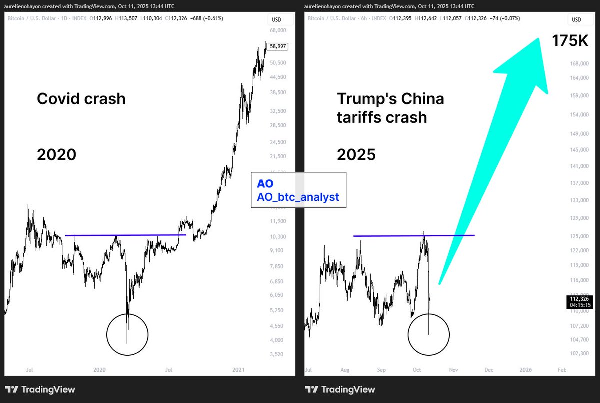 AO_btc_analyst's tweet image. #BITCOIN IS READY FOR A HUGE BULL RUN.