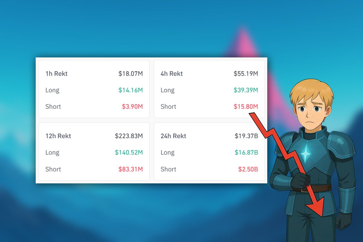 OxLenz's tweet image. The biggest crypto liquidation event in history just happened and it wasn’t Luna, FTX or Covid. It started with a single Trump post.

Within hours, nearly 20 billion dollars in positions were wiped out and over 1.6 million traders were liquidated. Around 11:15 PM, 30% drops were…