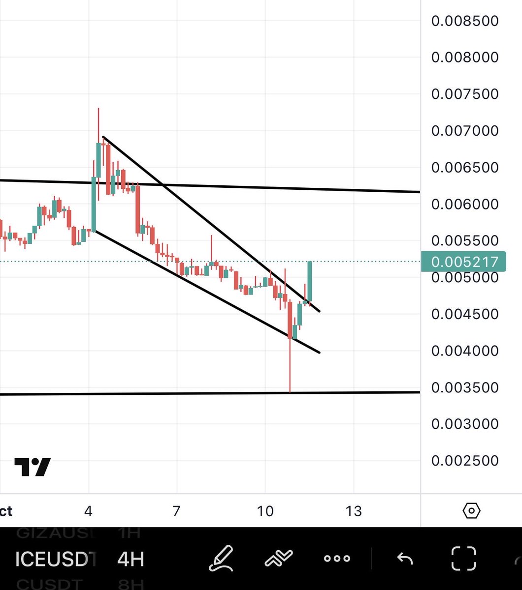Bitcoinhabebe's tweet photo. BOOOM BOOOM $ICE BREAKOUT ✅ https://t.co/FHgMLSkDV0
