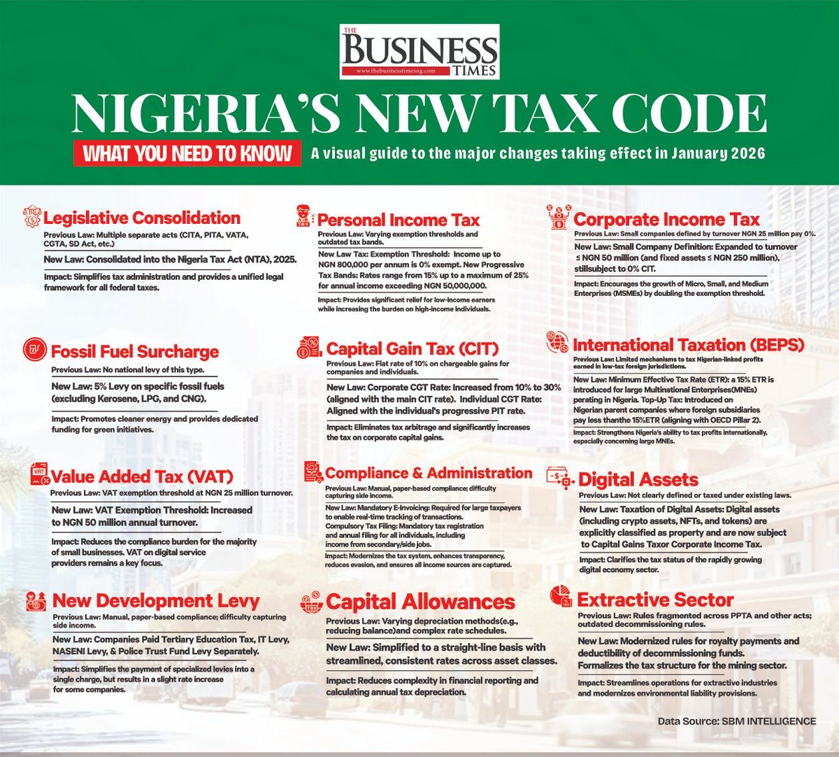 John earns N700,000 per annum 

1. Will John pay Personal income Tax from 2026?

No, he earns less than N800,000 per annum

2. Must John file an income tax return? Yes, every eligible taxpayer in Nigeria must file a tax return

3. So if I don't make enough income, I must file