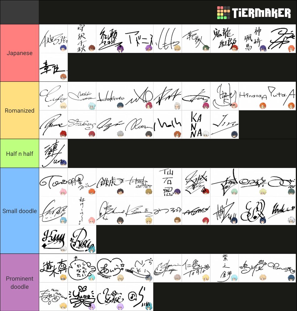 rqspberryjam's tweet photo. enstars signatures organized by type https://t.co/7NrUnc3gaw