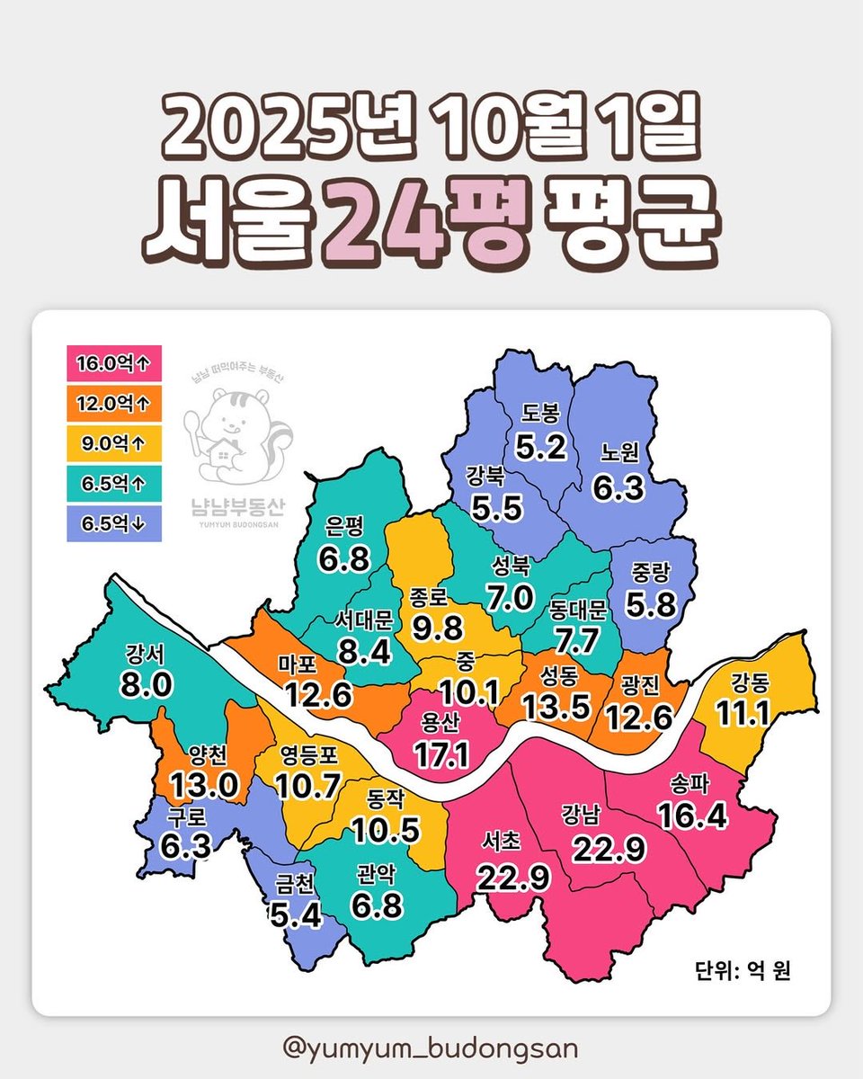 서울 평균 매매가