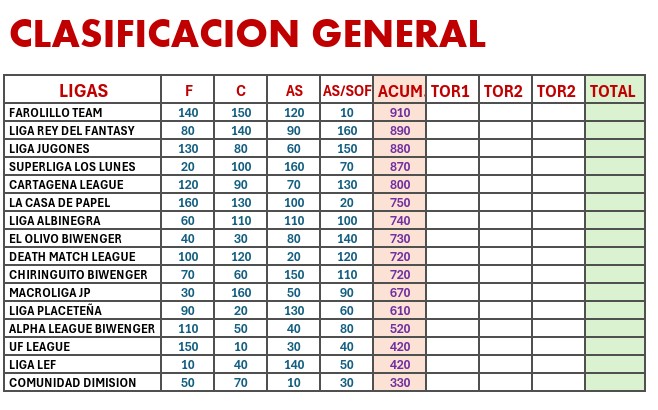 Royale League tweet media