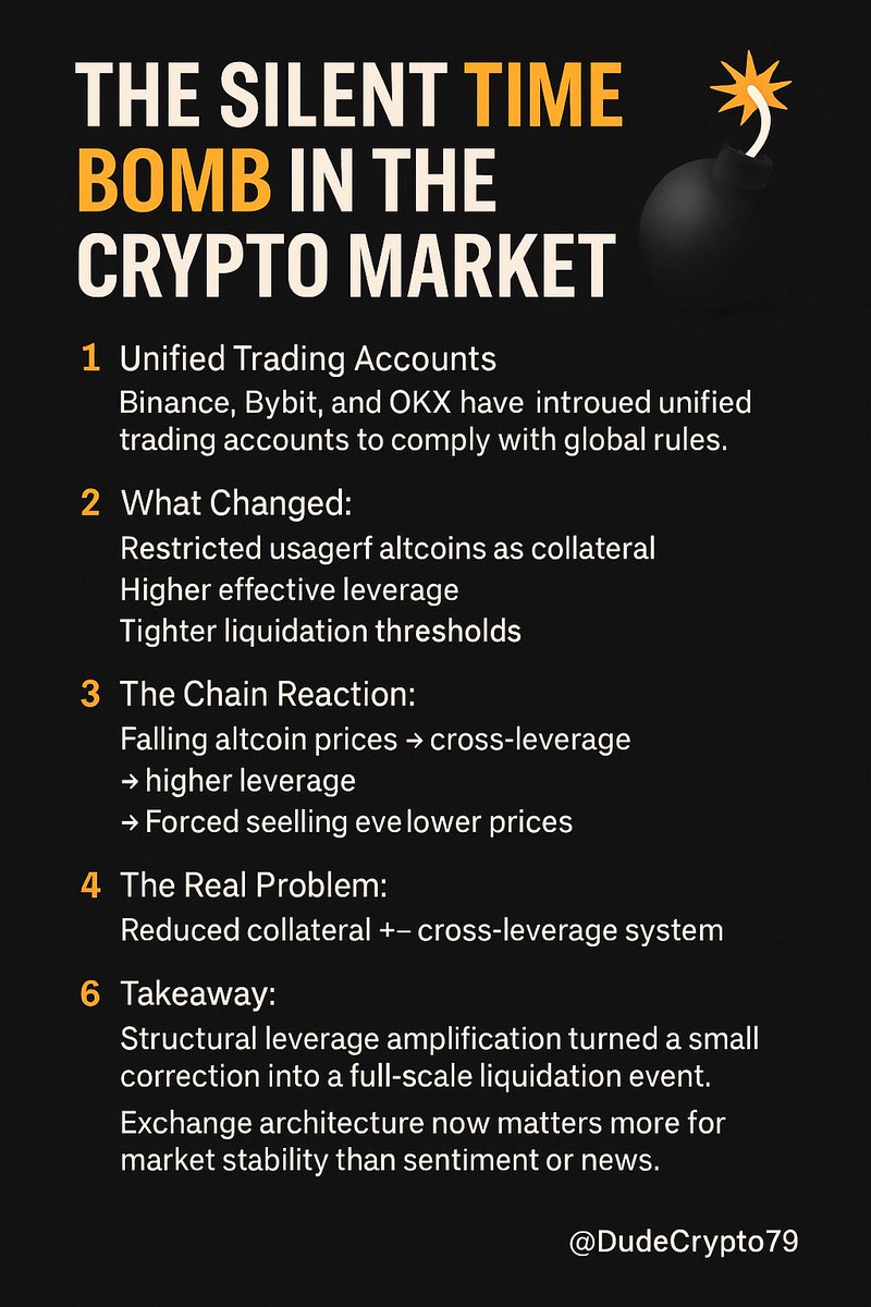 “The silent time bomb in the crypto market 💣

Unified trading accounts from Binance, Bybit &amp; OKX quietly changed how leverage and collateral work — turning a small correction into a full-scale liquidation event.
Understand the structure before you trade.
#Bitcoin #Crypto #BNB