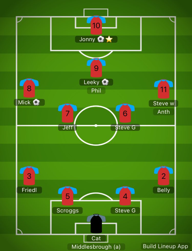 Boro 3:3 shields
Forgot to post our fixture yesterday. We traveled down the a19 in good numbers and came away happy with a point but disappointed it wasn’t all 3 after leading with less than 5 mins to play. 

Some Good performances ⚽️
<a href="/LeeAdamson18/">Lee Adamson</a> ⚽️
Mick ⚽️
<a href="/Wightas/">Jonny Wightman</a> ⚽️⭐️
