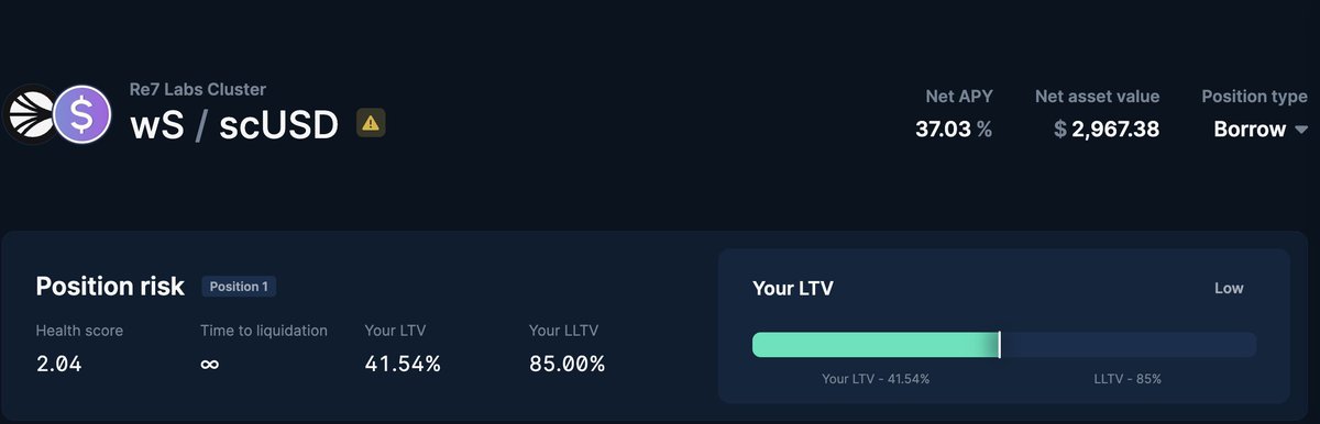 itskkoma's tweet image. With the money I earned from @SonicLabs S1 kaito rewards, I decided to put all of it in euler and borrow scUSD.  Net APY is 37%

With this market crash it seems silly to sell at such lows (NFA)

Borrowed about $2100 scUSD where I can deploy to even more  DeFI stuff.

A couple of…