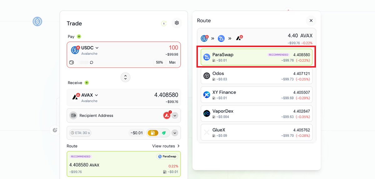 dzap_io's tweet image. 🔥 Swap of the Week 🔥
Ready to stack some $AVAX this weekend?
Currently, @VeloraDEX delivers the best output when swapping USDC to $AVAX on Avalanche, outperforming 5+ leading protocols.
👉 Get the best rates for your swaps at dzap.io