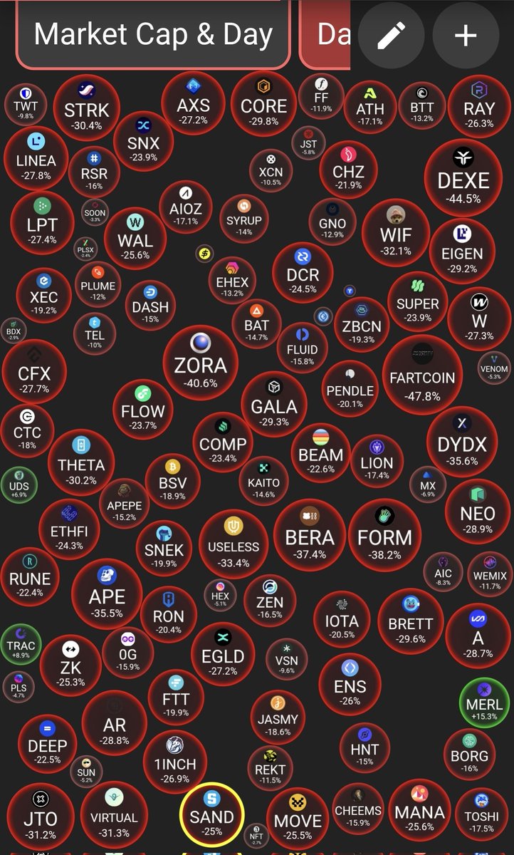 Kabayaredahir's tweet photo. The market is bleeding hard 💀
Almost every altcoin is deep in red, major washout across the board.
Remember: volatility is where opportunities are born.
#CryptoCrash #Altcoins #MarketUpdate https://t.co/zczK7bYoj7