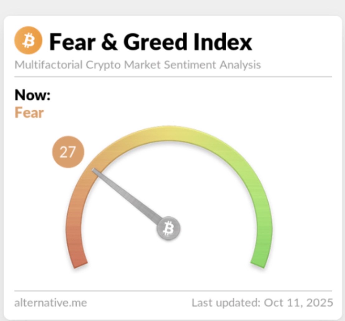 mherron54's tweet image. The last time the Fear and Greed index was this low, $BTC was at $80k. Now is the time. LFG