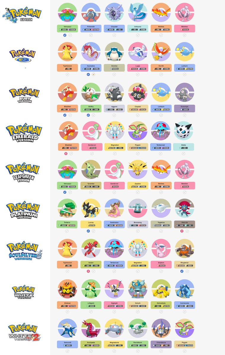 KBarnNow's tweet image. Adding on to my GMM post, I actually keep a record of all the teams I&apos;ve used in Pokemon over the years (Though this list one isn&apos;t updated with my Pokemon Violet team)
