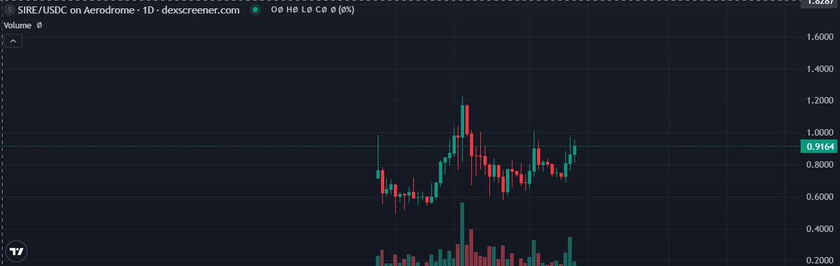 cryptodolphin10's tweet photo. @game_for_one @OvidiuPublius No $Sire (previously $dking)? https://t.co/PNoNqThC40