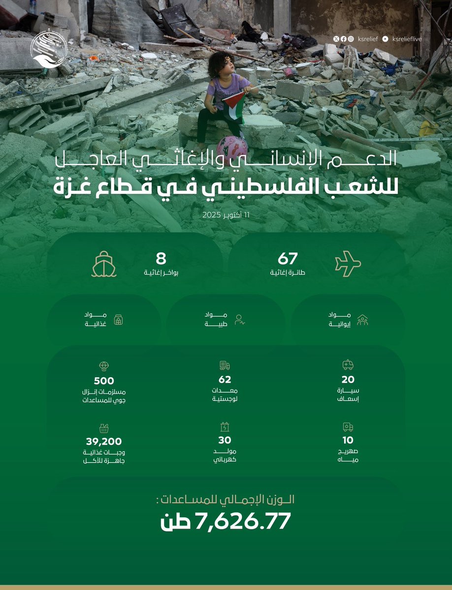 KSRelief's tweet image. عطاءٌ لا ينقطع، ودعمٌ إنساني متواصل لأهل #غزة بالمساعدات الإنسانية والإغاثية التي يحتاجونها