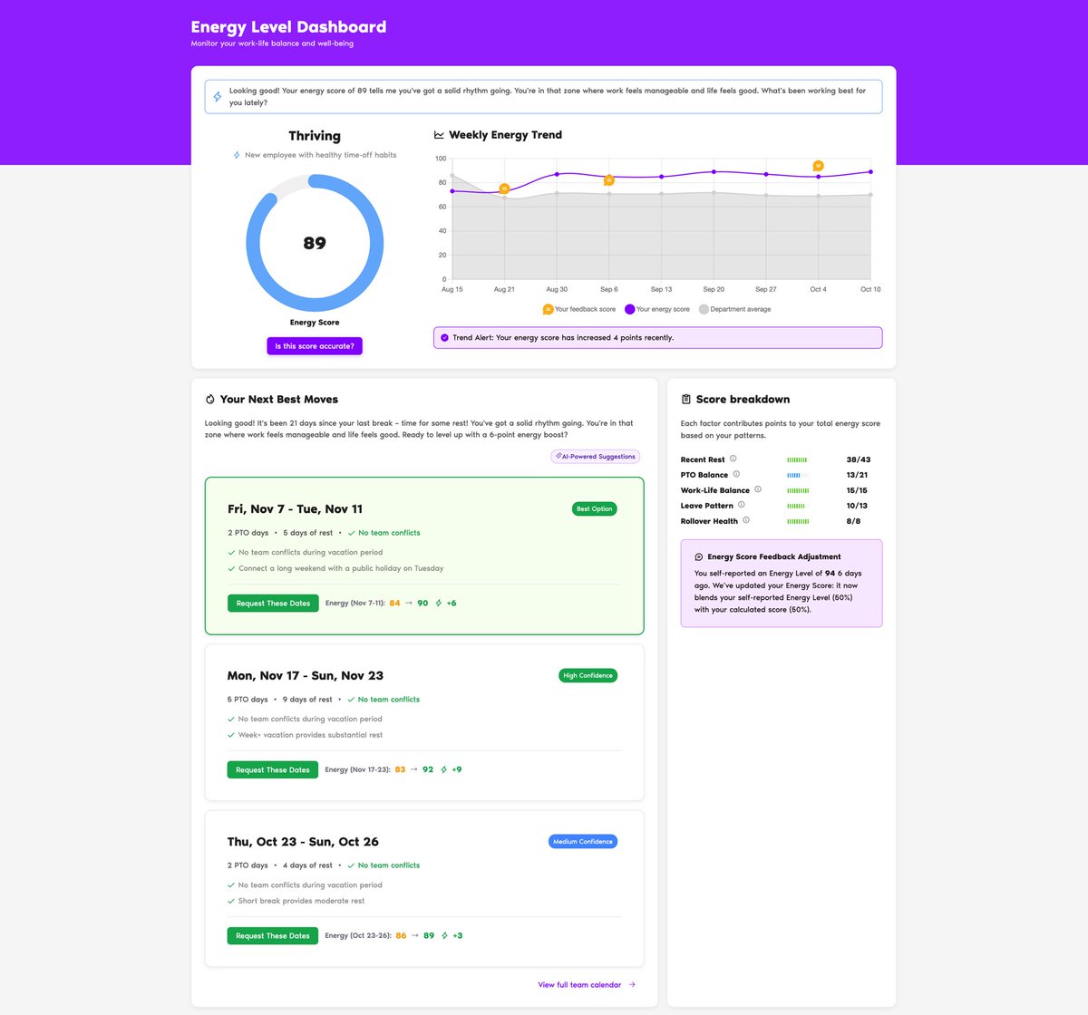 Momentum gives you energy, but it also gives you an illusion that you have an infinite battery. It's like an adrenaline rush.

It's very important to take a proper vacation after a failure. However, it's equally important to be well-rested and focused, even when everything is