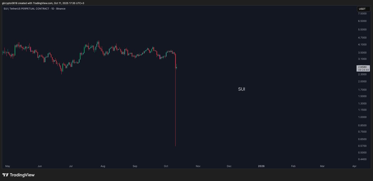 glcharts1618 tweet picture