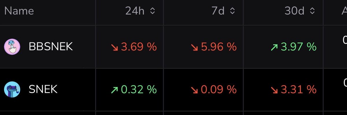 This is basically my portfolio: $BBSNEK and $SNEK.

What I watch isn’t just price — it’s ROI, Mcap, community strength, liquidity depth, developer consistency, tokenomics transparency, and long-term holder ratio.

And every single time, $BBSNEK delivers stronger ROI.

From this