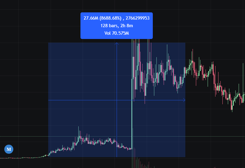 Caught this early.

$SCI6900

89x

310.6K > 27.6m