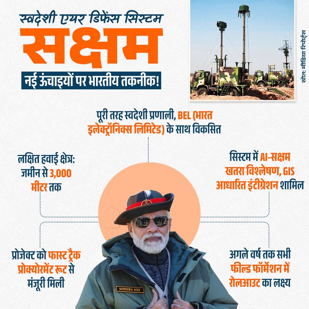 BJP4Rajasthan's tweet image. ‘सक्षम’ — भारत का स्वदेशी एयर डिफेंस सिस्टम!🛡️ 

🔹 पूरी तरह भारतीय तकनीक से विकसित
🔹 AI सक्षम खतरा विश्लेषण
🔹 3,000 मीटर तक निगरानी क्षमता
🔹 अगले वर्ष तक सभी फील्ड फॉर्मेशन में रोलआउट

💡 BEL के साथ भारत की यह उपलब्धि है, आत्मनिर्भर सुरक्षा की दिशा में एक ऐतिहासिक कदम! 🇮🇳…