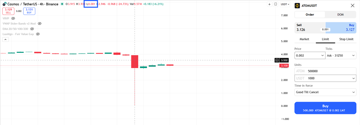 Dupreee_7's tweet photo. Guys, I am ready now!!

#ATOM #BINANCE #FUTURES #BTC #CRYPTO https://t.co/FrzAsUEpar