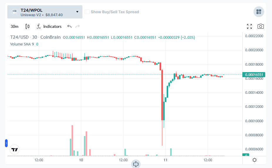 Trabajo24 Token tweet media