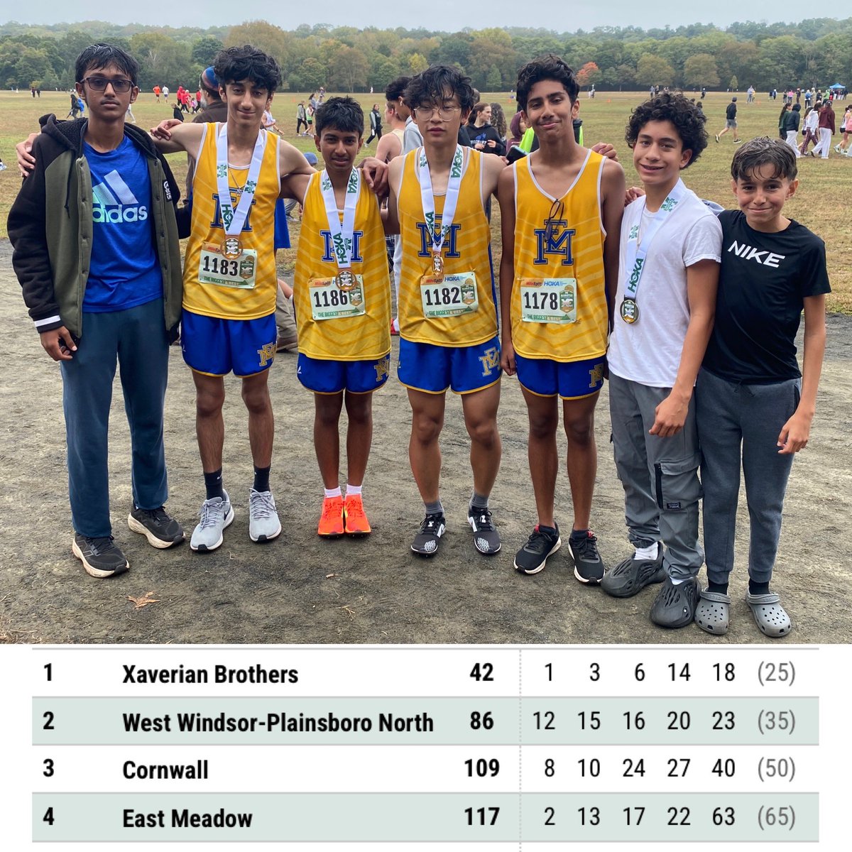 EMXCTF's tweet image. 🏆 Manhattan Invitational 🏆 
The Freshmen Boys just missed out on the podium with a 4th place finish. Congrats to Caleb Noyola on his 🥈place finish, along with Kyle Mirza, Kenneth Kim, and Aniran Sarkar who all picked up medals! #EveryPointCounts