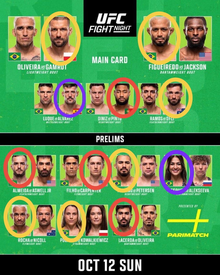 kurikkuri_'s tweet image. UFC Rio勝敗予想🔥

🔵自信あり
🟡まあまあ自信あり
🔴何となく...自信はない

フィゲレード全力応援📣🔥🔥🔥

#UFCRio 
#UFC