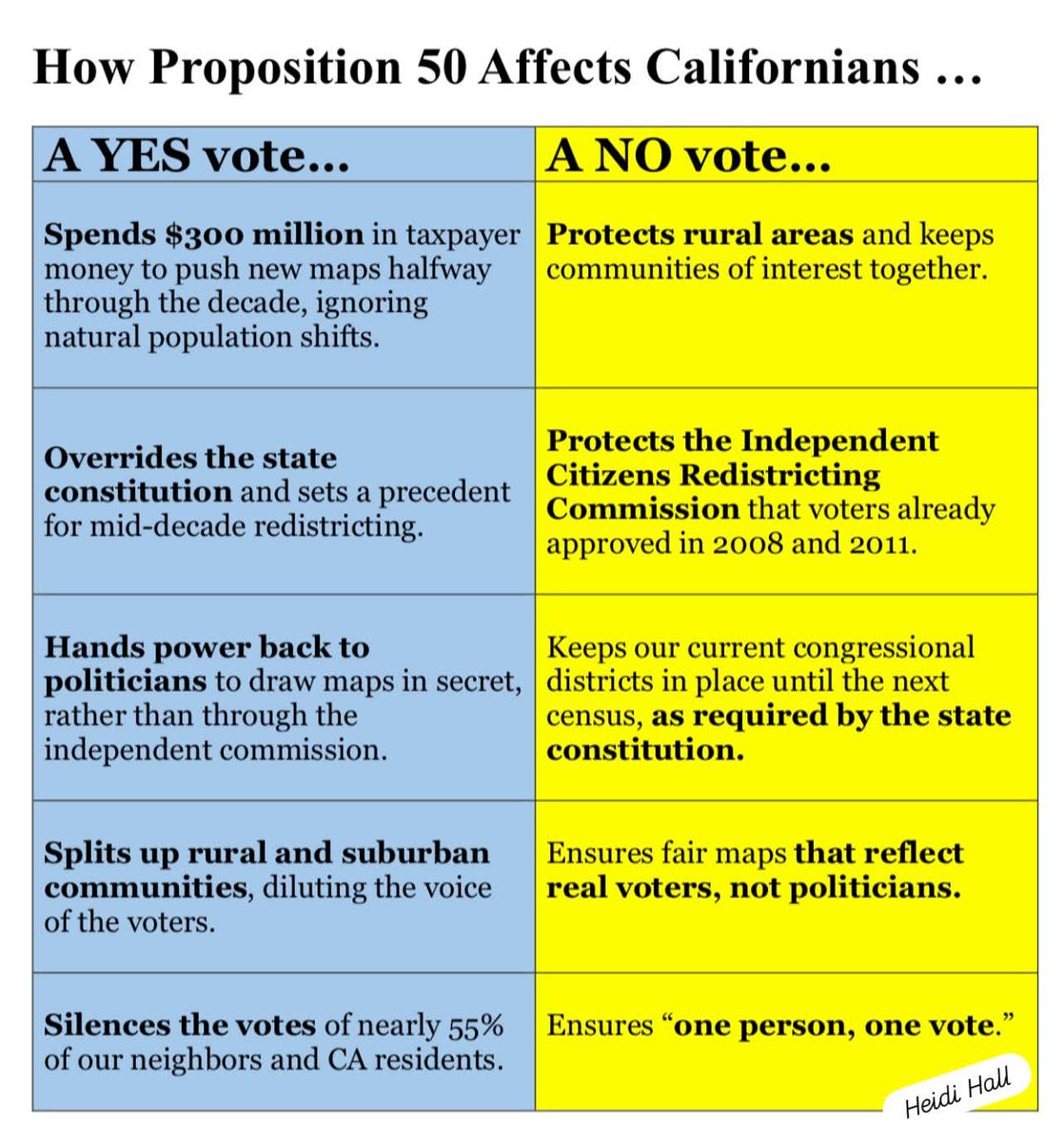 UniquelyJulez's tweet image. Big Accounts ! HELP CALIFORNIA
STEAL A Prop 50 meme and post !