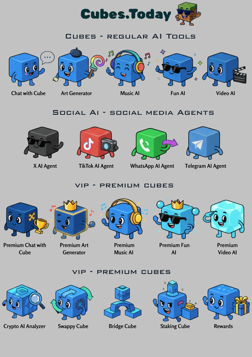 solana_cube's tweet image. Discover the future of AI with Cubes.Today! From chat &amp;amp; art generators to social media agents
and premium VIP cubes like Crypto Analyzer &amp;amp; Staking – we've got it all! Level up your game today. #Cubes #AI #CryptoAI #Web3 @n8n_io