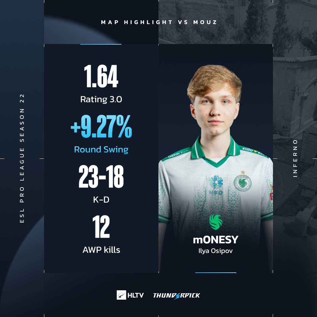 HLTV.org tweet media