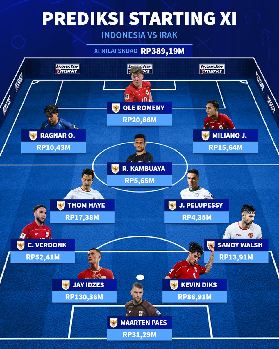 TMidn_news's tweet photo. Ini sih versi tim TM Indo, kira-kira bagaimana perkiraan Starting XI yang akan diturunkan coach Patrick Kluivert? 👀

Indonesia 🇮🇩 https://t.co/N6huymYAgB https://t.co/Yfin2KBsJO