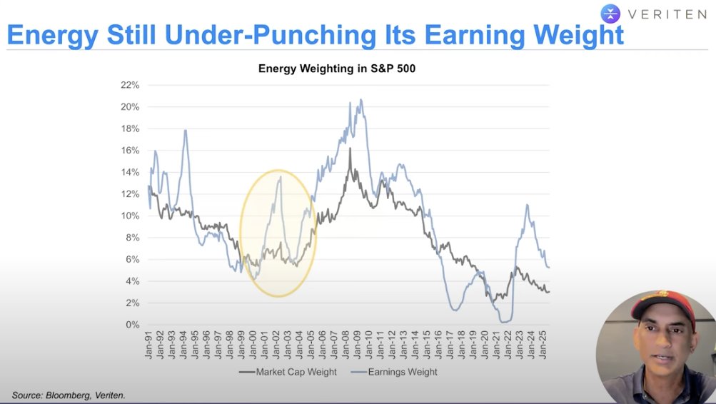 <a href="/rleewilson21/">Rob Wilson</a> <a href="/ArjunNMurti/">arjun⚡️murti</a> . <a href="/ArjunNMurti/">arjun⚡️murti</a> 's video update was good too, especially this chart.

For all the market comparisons to 98/99/00, people forget what commodities were up to during that period - but not Arjun. 

youtu.be/hJL9Wk0kxfE?si…