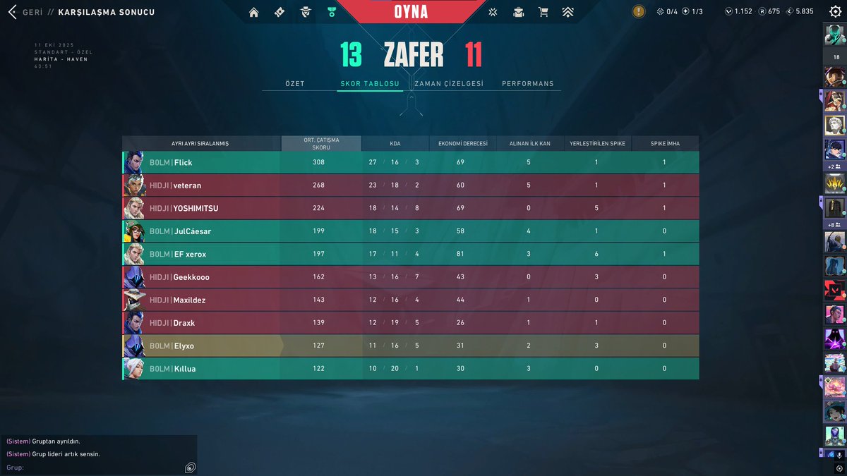 NEANLATIONBOLM's tweet image. Project Blender Open Qualifier İlk Gün✅

1-0 vs RokaHEAT
1-0 vs Yin Yang
1-0 vs @bfgnorway