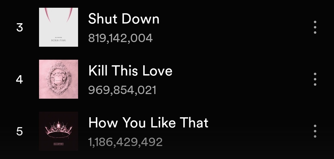 pinkIovesick's tweet image. so when are we gonna actually focus on Kill This Love to 1B? It only needs 30M more streams